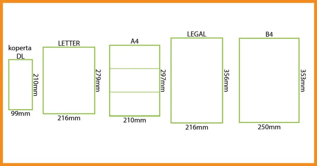 Jaki rozmiar zeszytu szkolnego? Poradnik A5, B5, A4