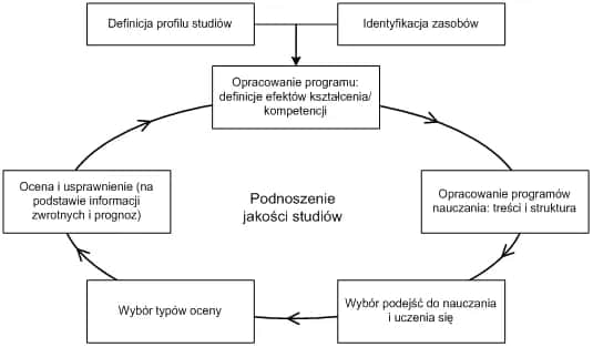 Program nauczania: Co to jest i jak wpływa na edukację?