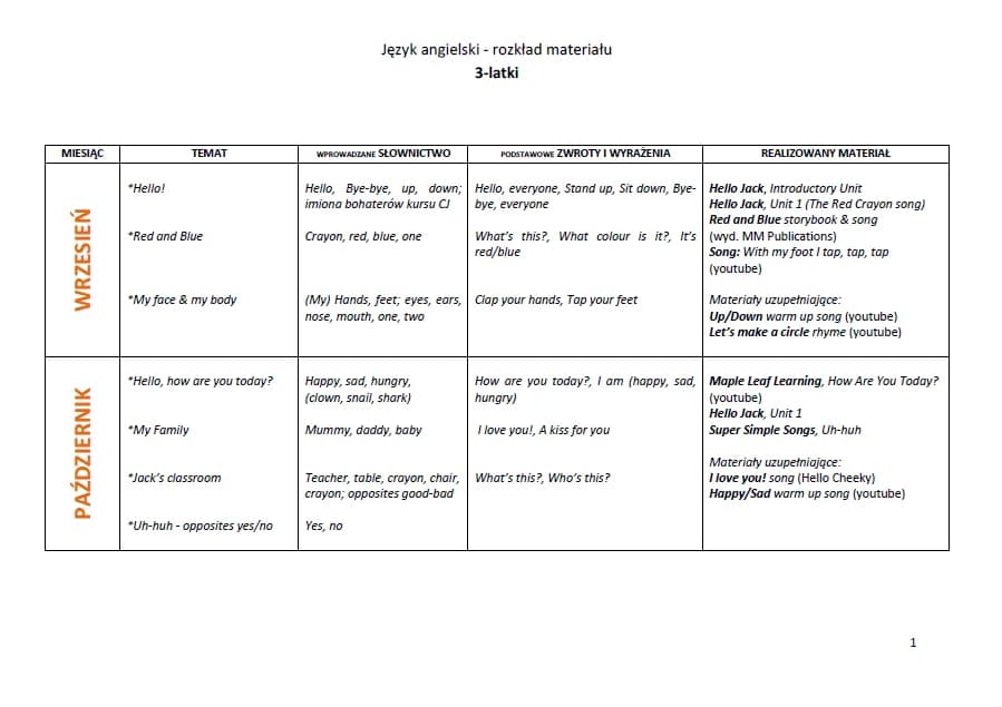 Jak napisać program nauczania? Kompleksowy poradnik krok po kroku