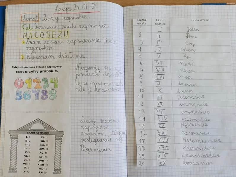 Zeszyty do 2 klasy: lista, porady i błędy rodziców