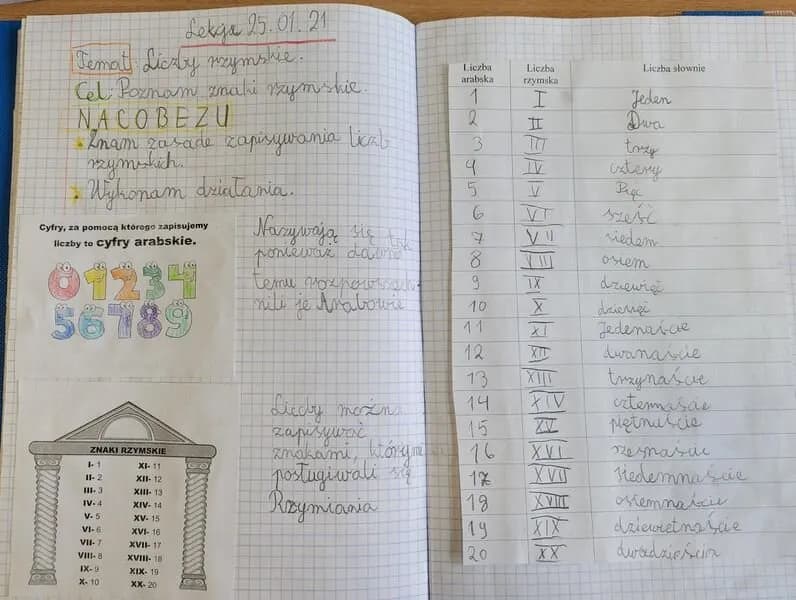 Zeszyty do 2 klasy: lista, porady i błędy rodziców