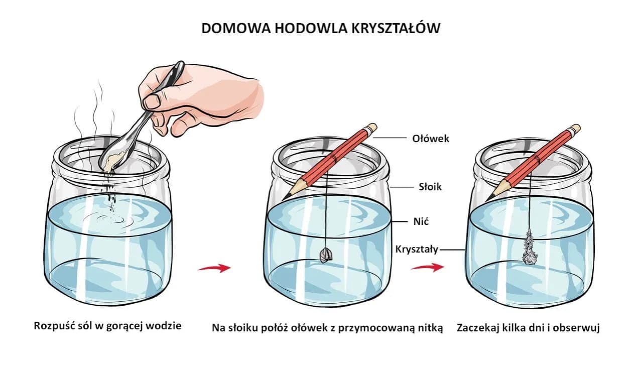 Eksperymenty z solą: proste doświadczenia naukowe dla dzieci w domu